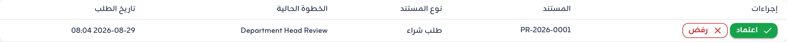 اعتمادات سير العمل