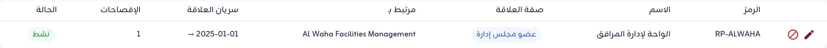 إفصاحات الأطراف ذات العلاقة