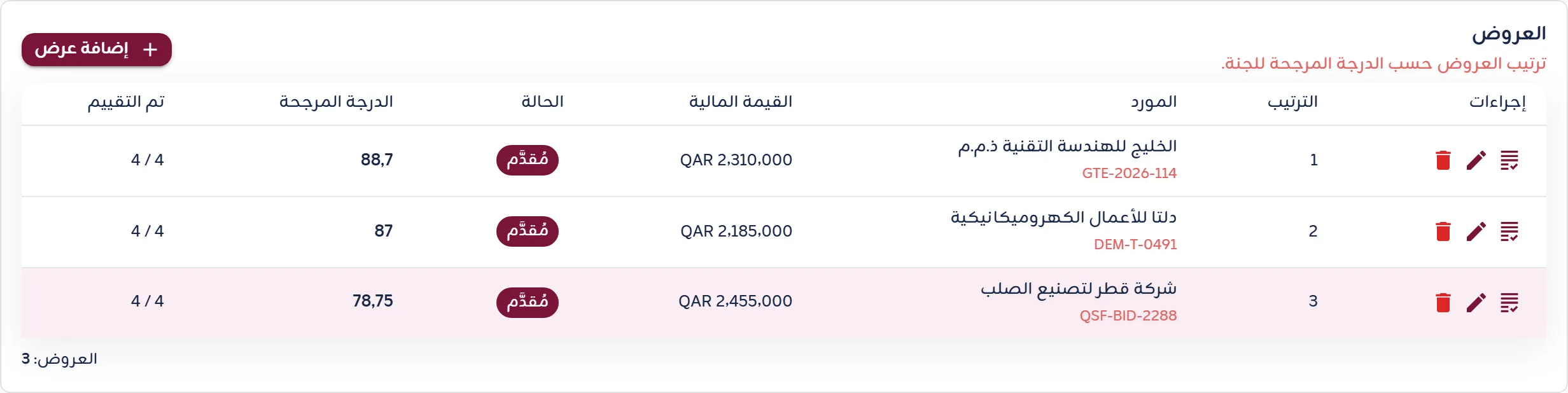 تقييم المناقصات